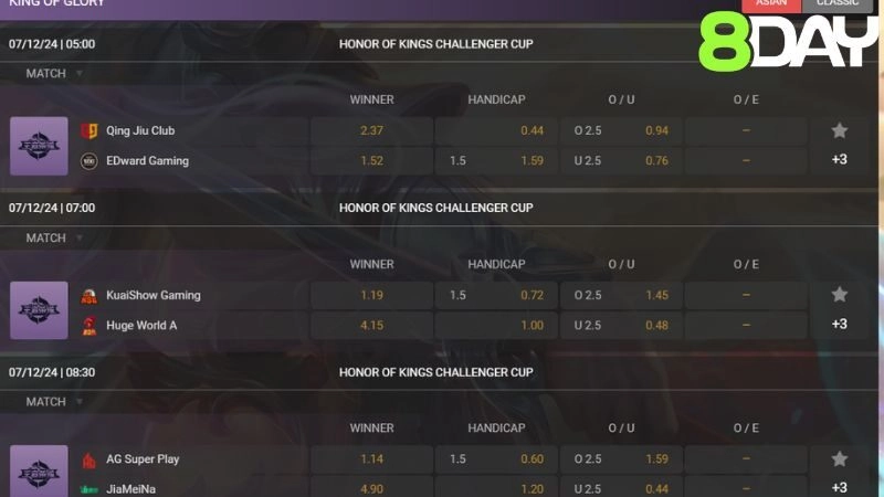 Ưu điểm của cược E-Sport tại 8DAY